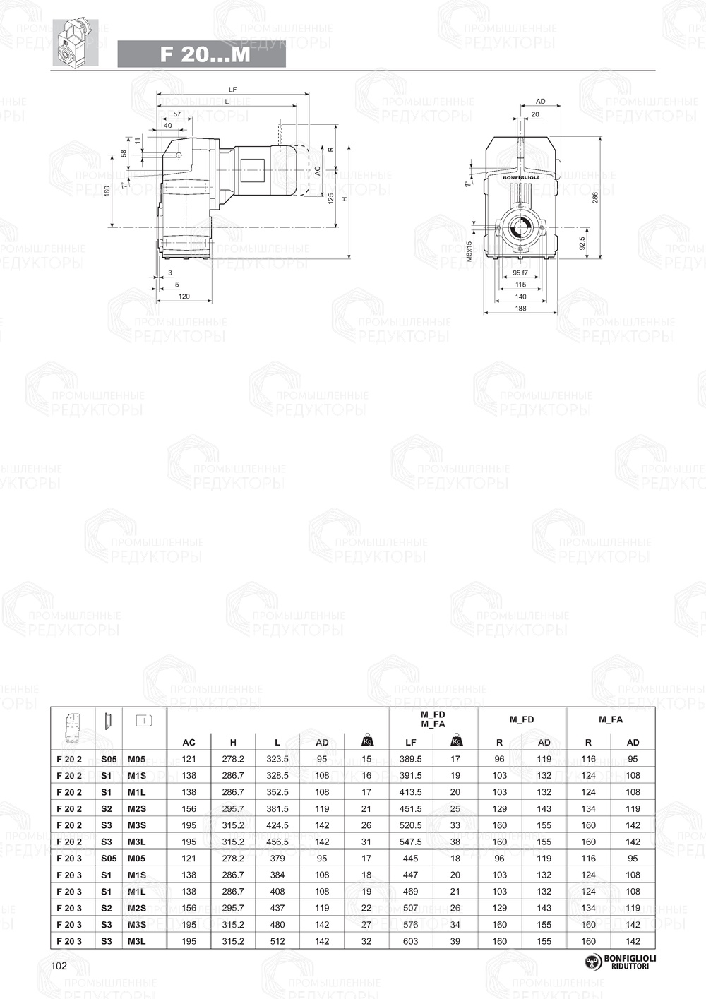 Мотор-редуктор Bonfiglioli F 20 Bonfiglioli F 20